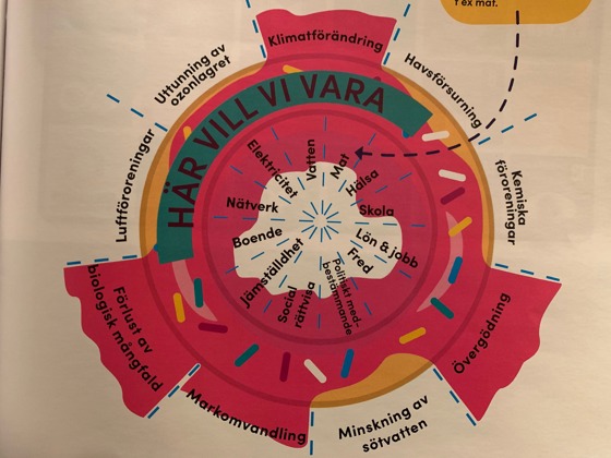 Bild från elevmagasinet på illustration av donutekonomin