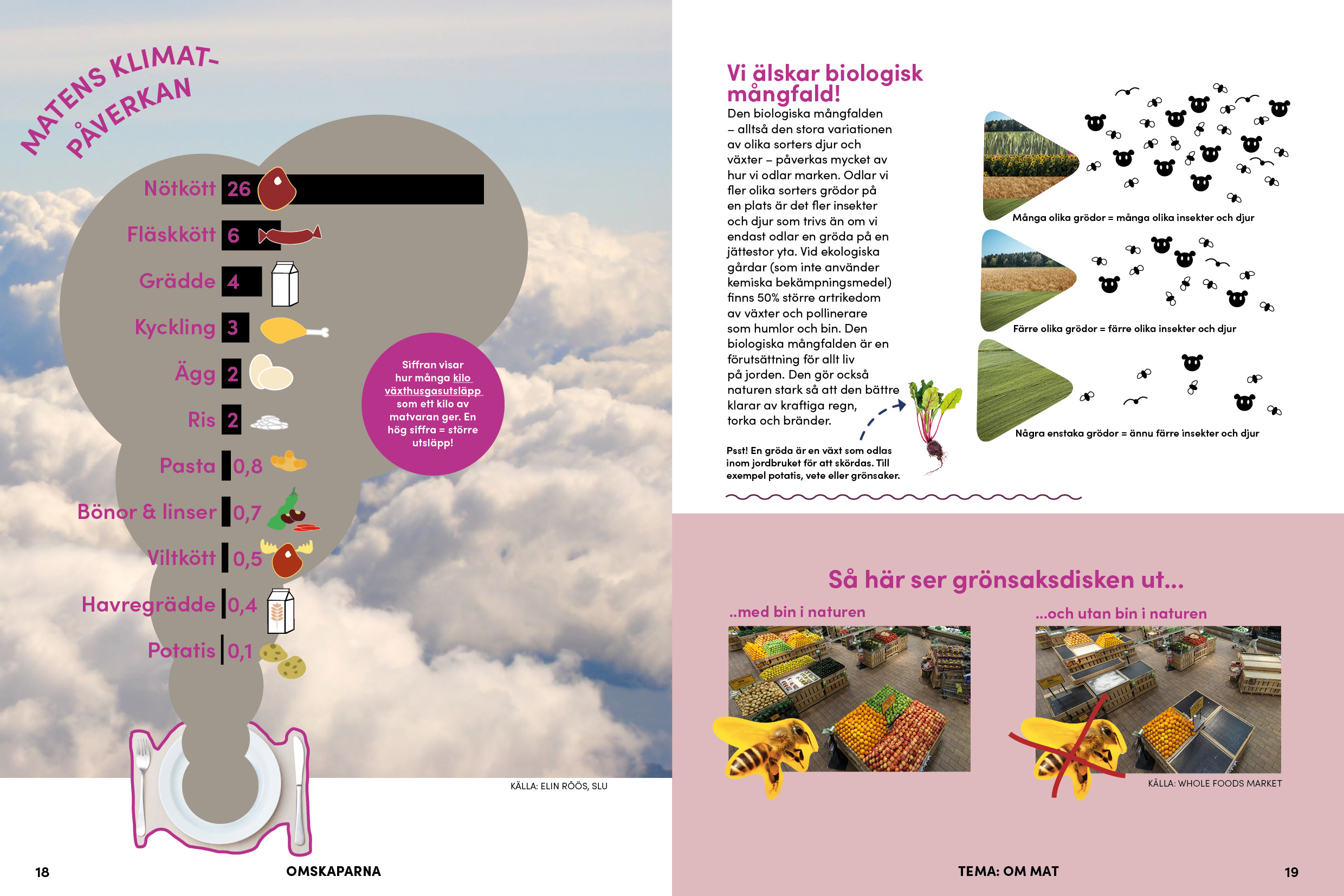 Uppslag om matens klimatpåverkan från Elevmagasinet