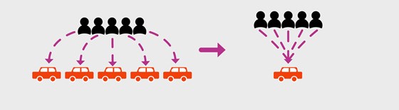 Infografik om samåkning: istället för att fem personer ska åka i fem egna bilar kan fem personer samåka i en bil.